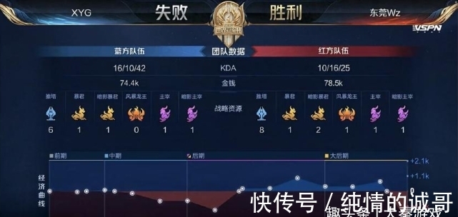 力的球员